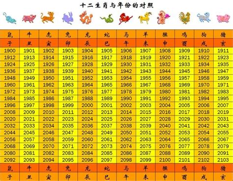 58年次 生肖|生肖對應到哪一年？十二生肖年份對照表輕鬆找（西元年、民國年）